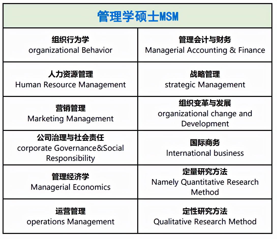 2.98万起读国际硕士学位，专科起点、免试录取…