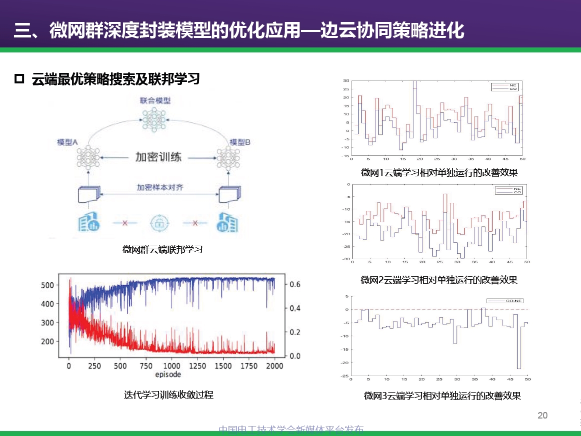 中科院電工所專家報告:基于深度學習的微網群互動行為建模及優化