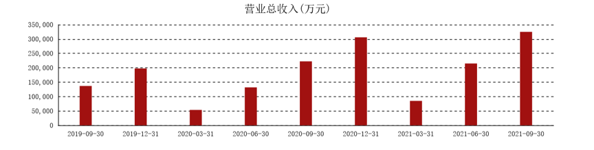 天下秀三季度利润承压 大手笔研发或成就红人经济“杀手锏”