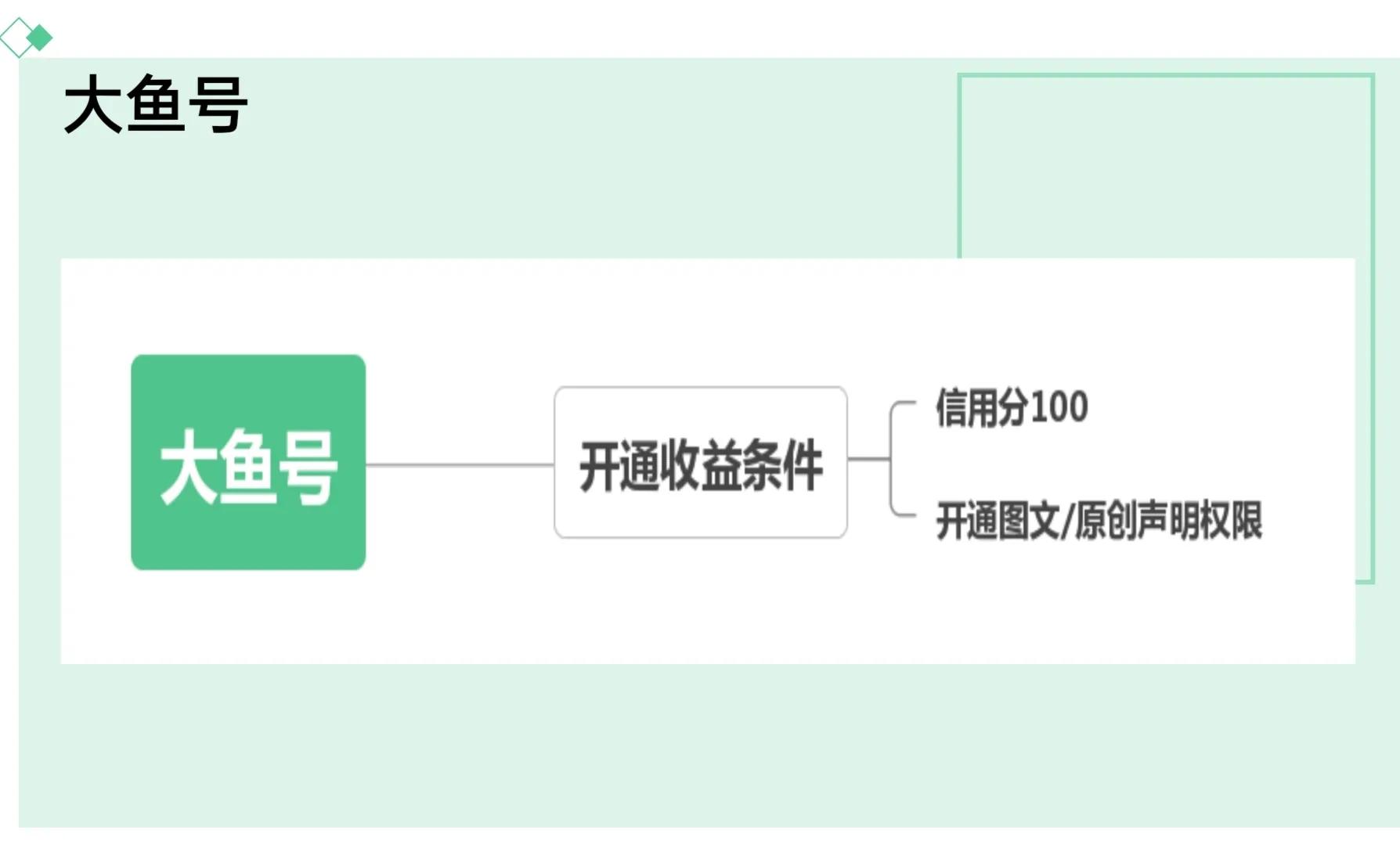 挑战自媒体月入过万，第一步：了解自媒体平台的规则