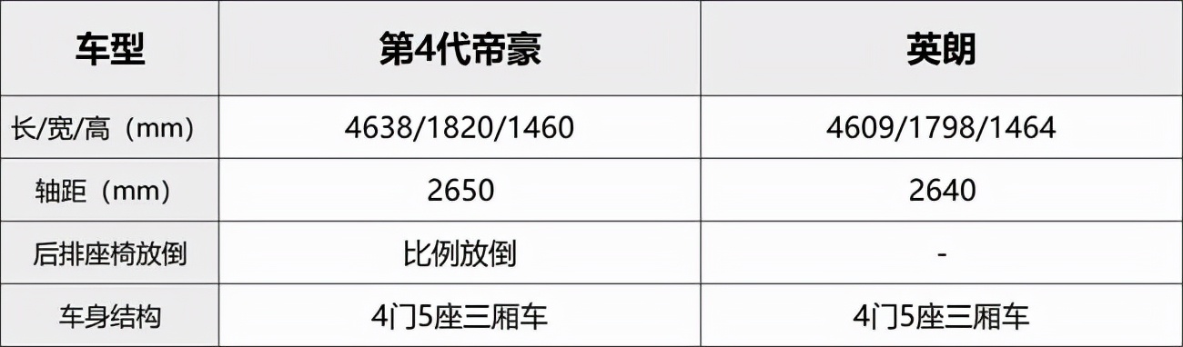 手握10万买国产顶流还是合资经典？一篇文章告诉你答案