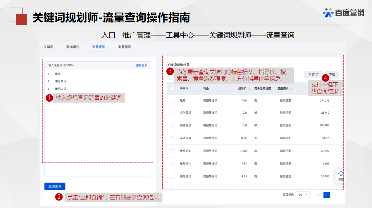 百度推廣——關(guān)鍵詞推薦工具的介紹（一）「關(guān)鍵詞規(guī)劃師」