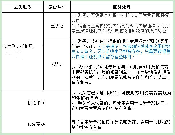 发票丢失如何处理？别慌，来看看最新的规定