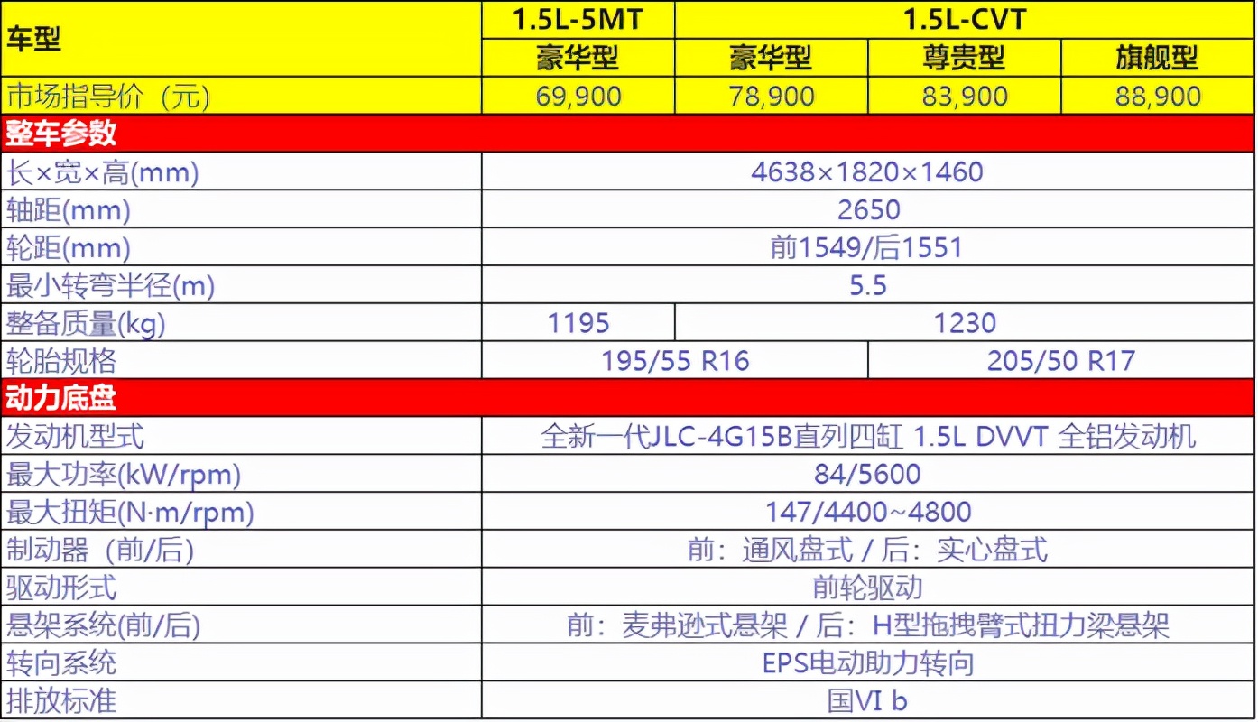 6.99万元起的第四代吉利帝豪，哪一款更值得买？
