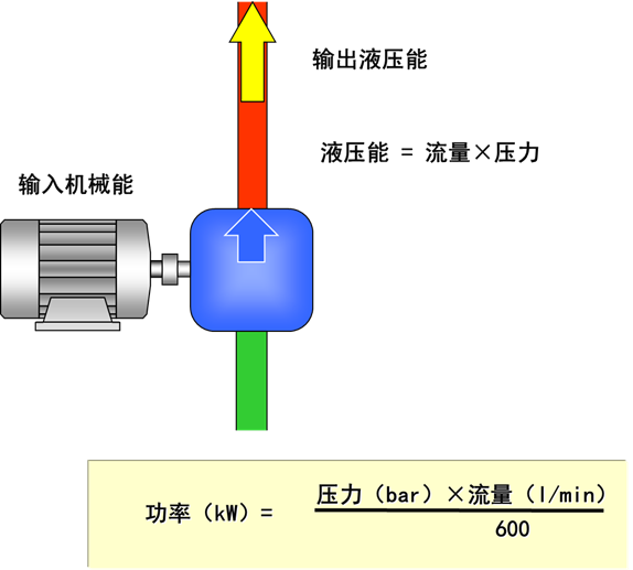 最全的液压传动基本知识图解