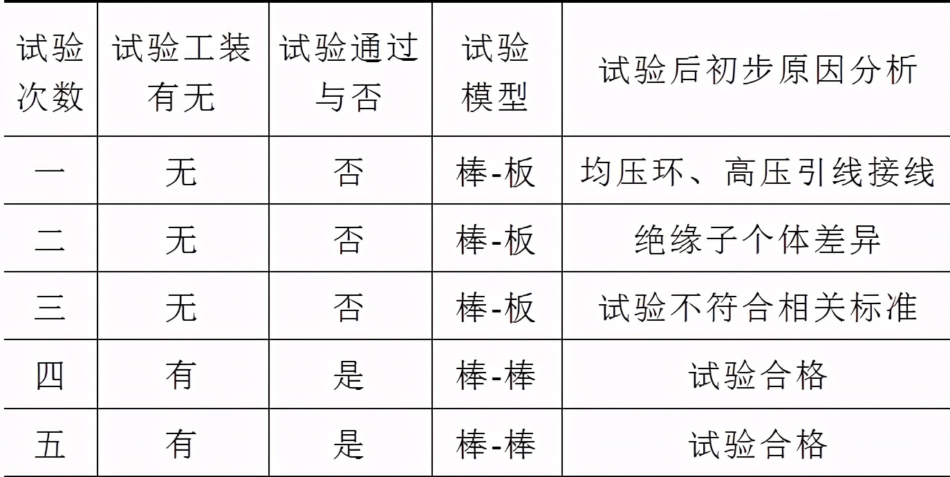 500kV復(fù)合絕緣子操作沖擊干耐受電壓試驗(yàn)的對(duì)地閃絡(luò)事件分析
