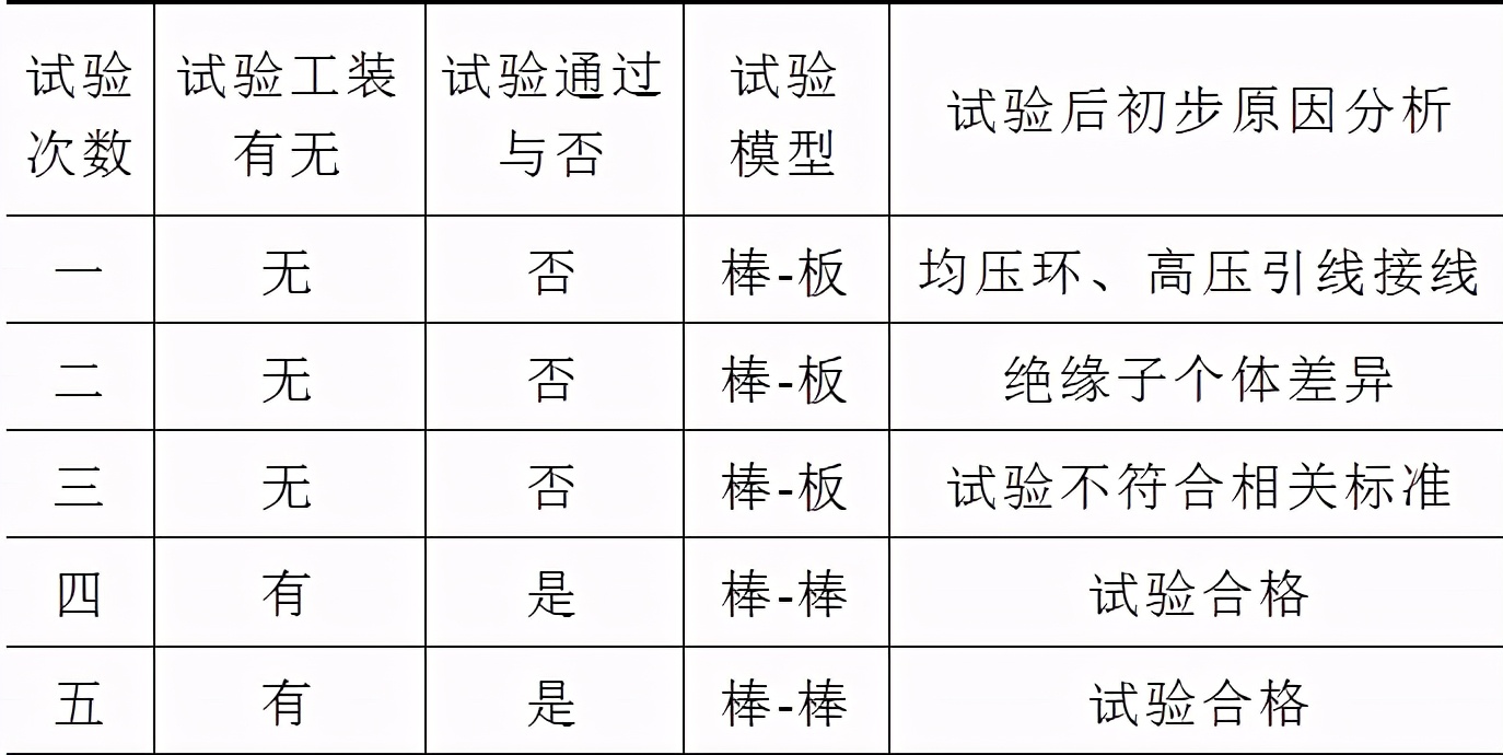 500kV復合絕緣子操作沖擊干耐受電壓試驗的對地閃絡事件分析