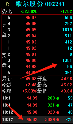 歌尔股份股票今天开盘价