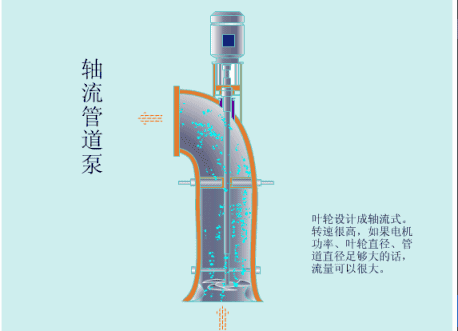 20種泵的性能差異分析，最直觀的選型經(jīng)驗指導(dǎo)
