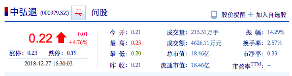 中弘股份股票价格行情走势