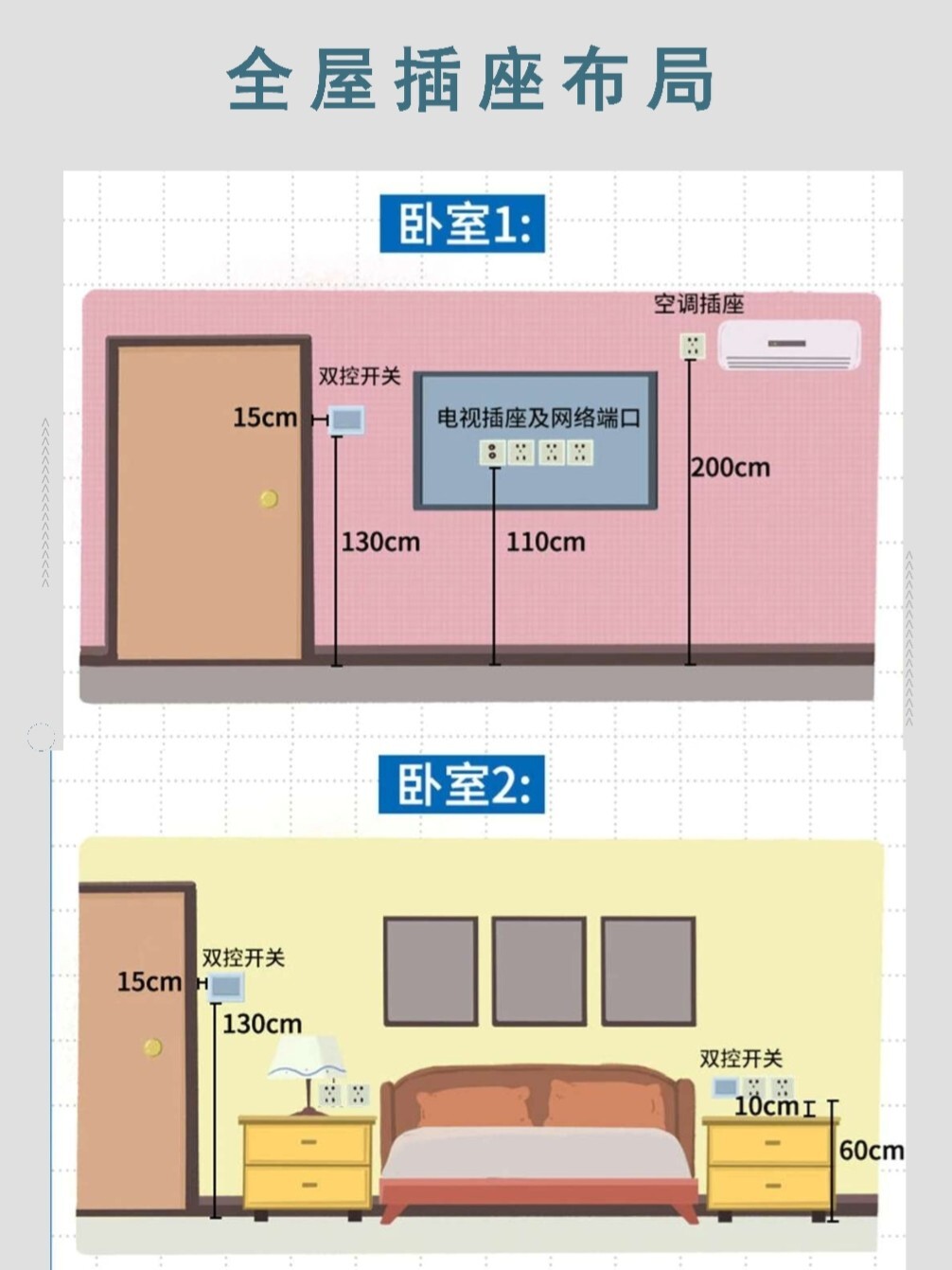 卧房、客厅、书斋电门插座格局图，插座十大品牌引荐