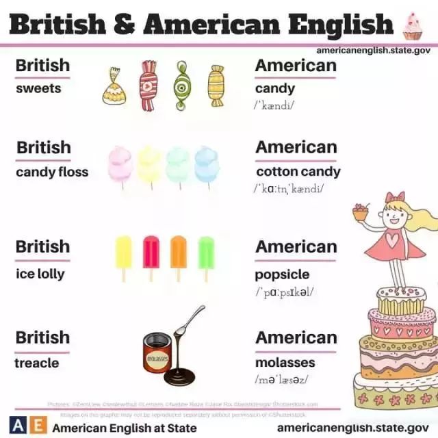 英式英语与美式英语的主要区别