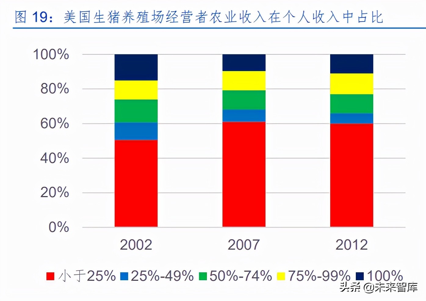 生猪养殖行业深度研究：猪周期和养殖股历史复盘及当前周期探讨