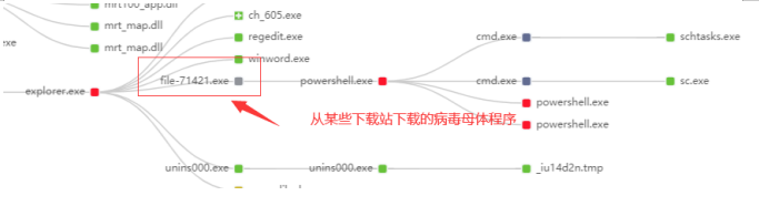 木马潜藏下载站，当心电脑沦为挖矿“黑劳工”