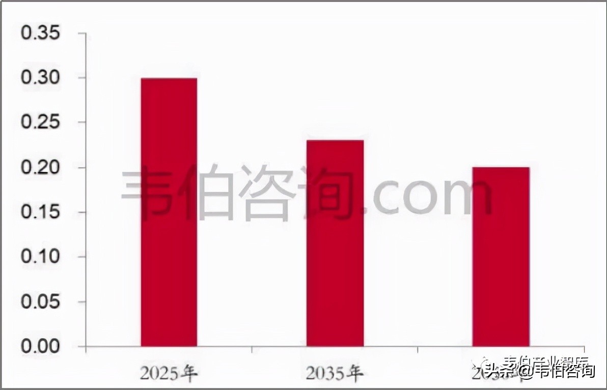 “十四五”中国风电单位投资成本变化趋势分析（一）