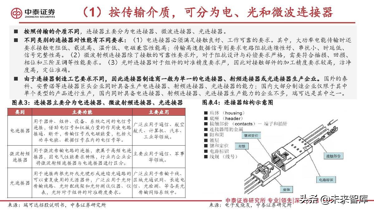 连接器行业研究：新能源汽车成长，有望打开国产替代广阔空间