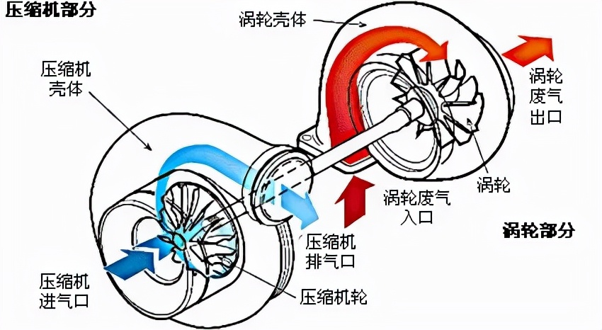 自带涡轮增压的老大众车毛病多？他偏要这台7年车龄的二手途观