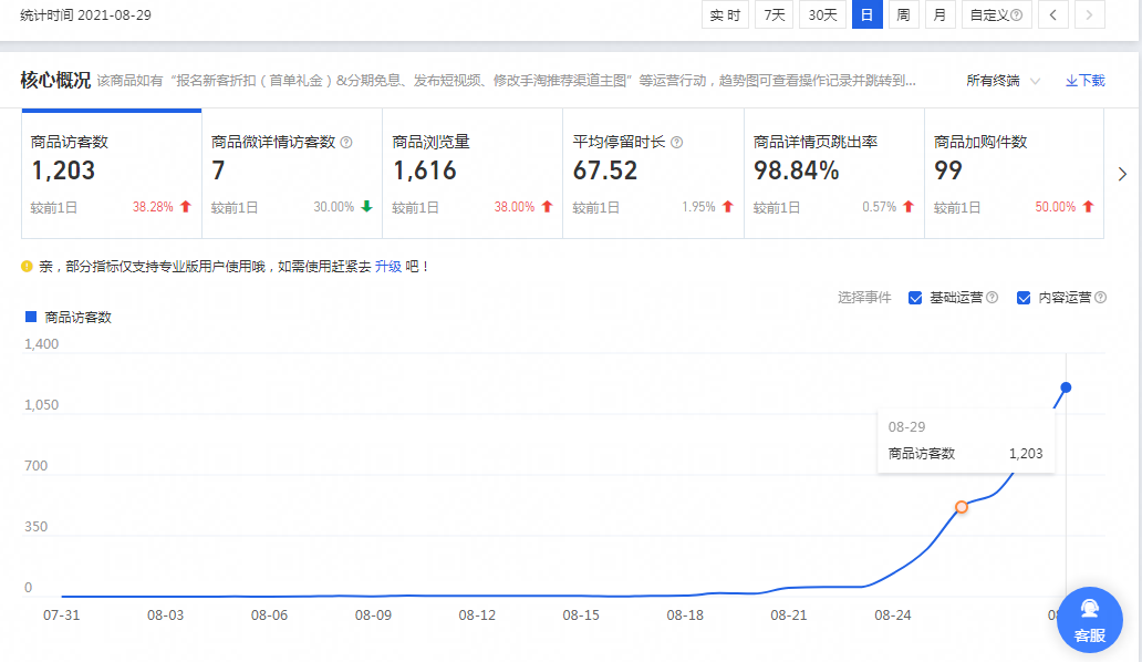全网最新核心引流打法拆解