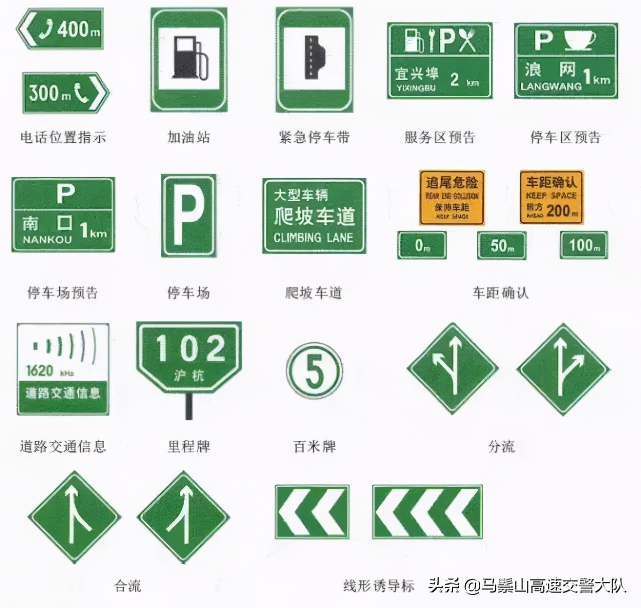 交通安全知识：交通安全标示大全及图解