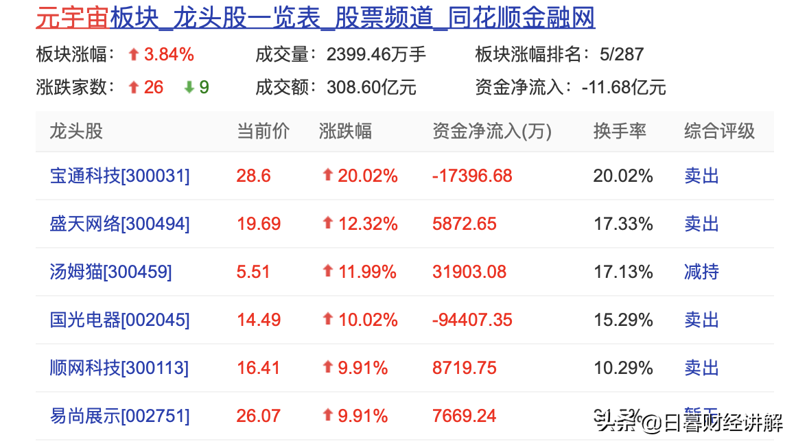 医药连续下跌，新能源反弹，谁才是机会？