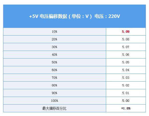 爱国者ES750电源评测：轻松驾驭高端电竞平台的神器