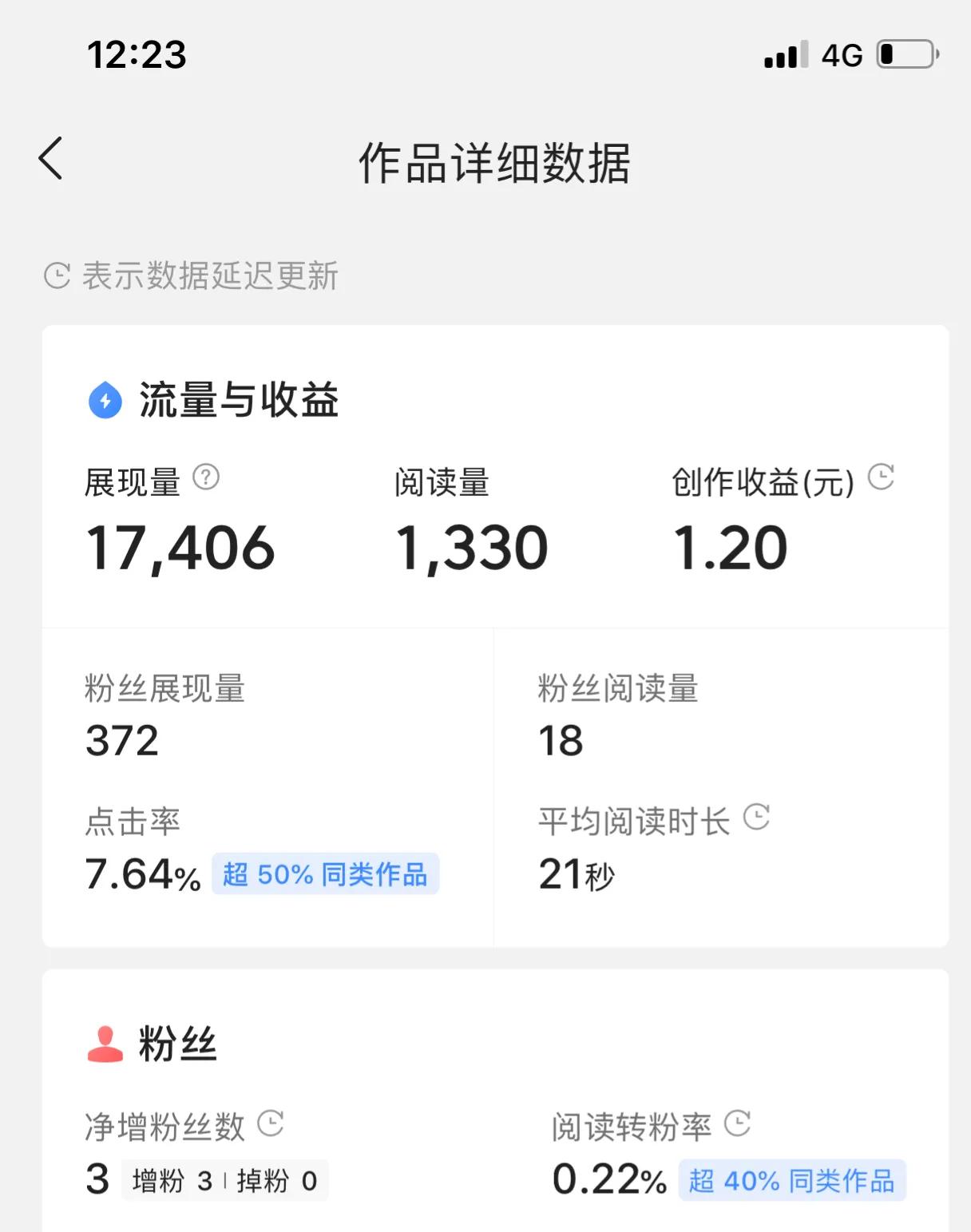 做自媒体，需要保持作品垂直度吗？用数据来说说垂直度重要不重要