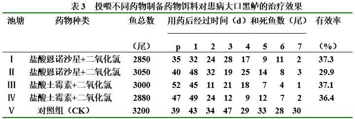 加州鲈养殖常见溃疡病,正确处理方法你知道吗?这则案例值得一看
