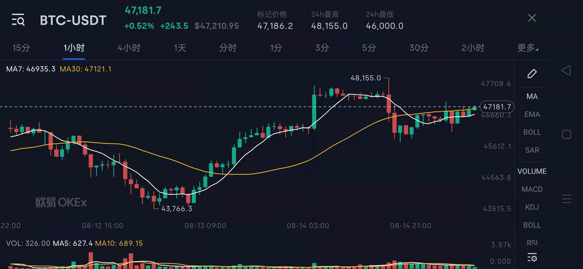 我的币圈朋友讲述：一位大佬投资比特币的传奇故事