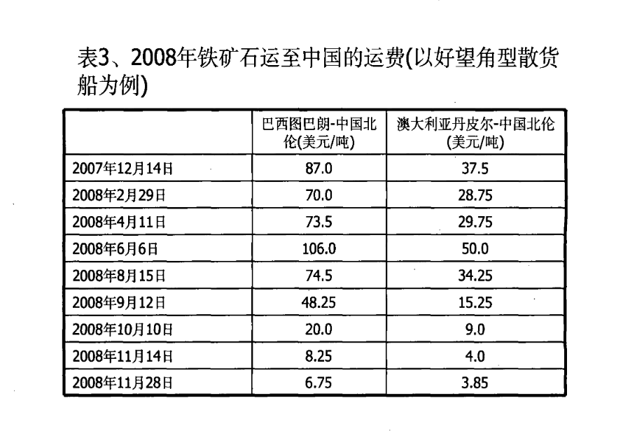 中国造最大矿砂船！一次能拉40万吨铁矿石，足够装满6557节火车皮