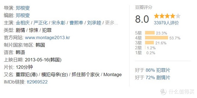 好片观影指南：24部精选韩国高分电影，题材尺度只有韩国人敢拍上
