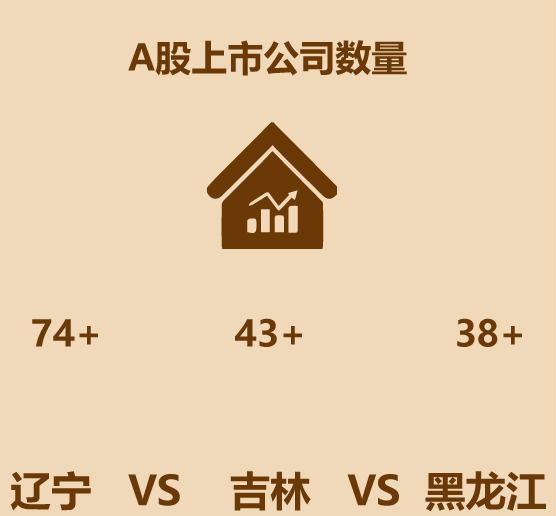 1分钟比较辽宁黑龙江吉林