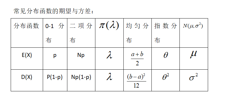 矩阵的期望和方差期望与方差公式汇总
