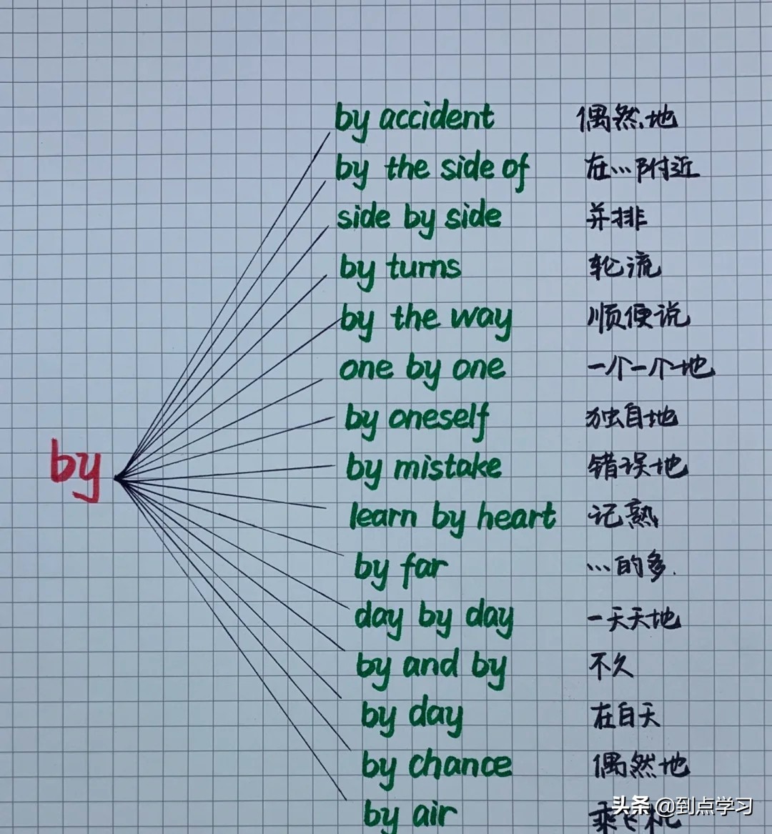 英语重点知识笔记总结！