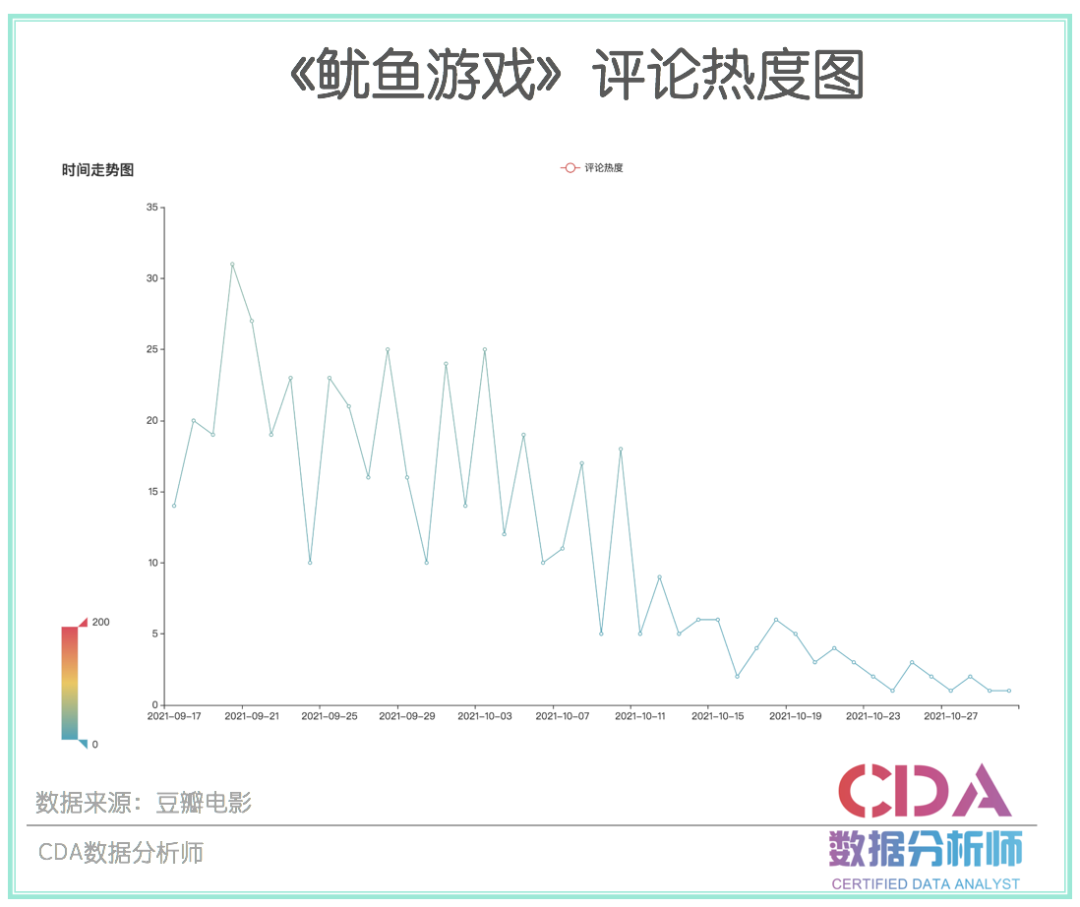 同样是大逃杀类影片，《鱿鱼游戏》凭什么能火遍全球？