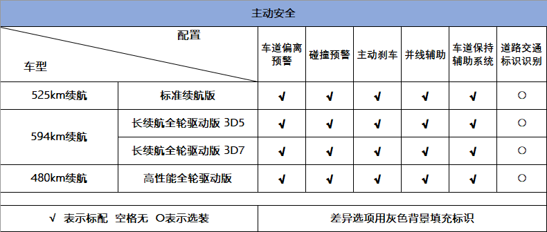 4种动力、3种续航，最低27.6万可入手，详解特斯拉Model Y
