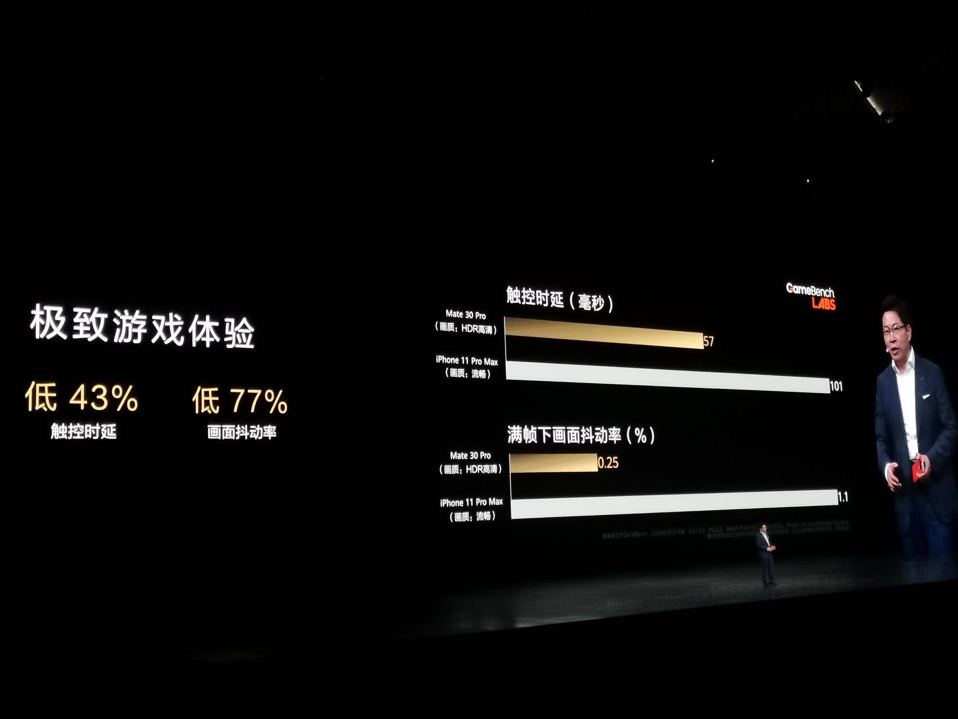 比欧版便宜2300元！华为Mate30 Pro国行发布：仅5799元起
