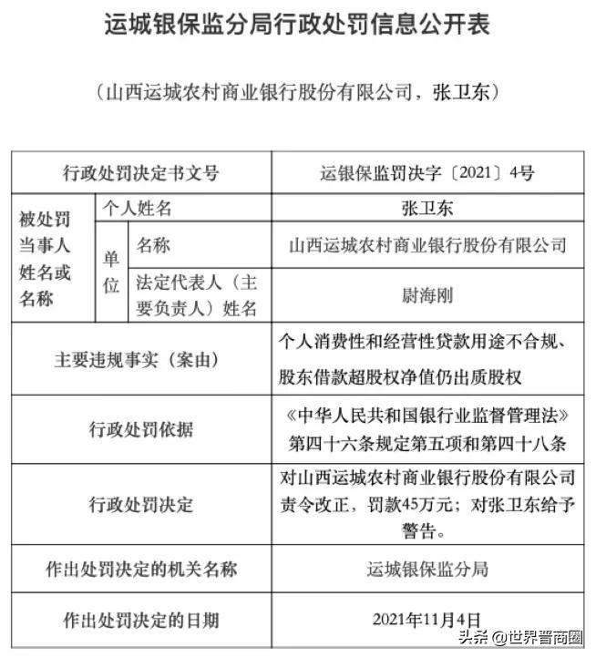 运城农商行被罚45万,忻州8大农商行被处罚