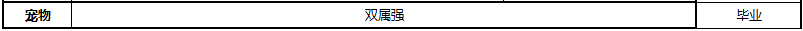 DNF:【100级】流浪武士百科：其他提升(换装、附魔、时装、徽章等