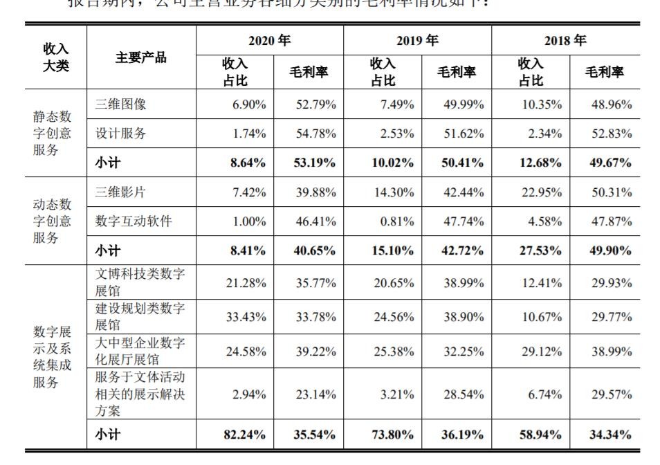 凡拓数创IPO：应收账款高且毛利率下滑，税务合规工作需加强