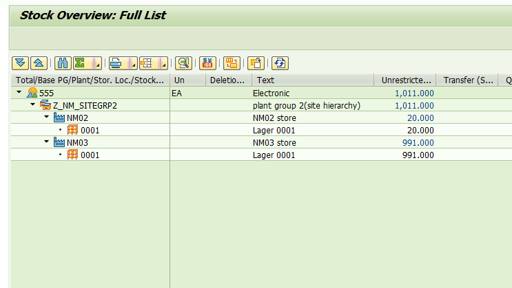SAP RETAIL 事务代码RWBE查询界面上的Plant Group
