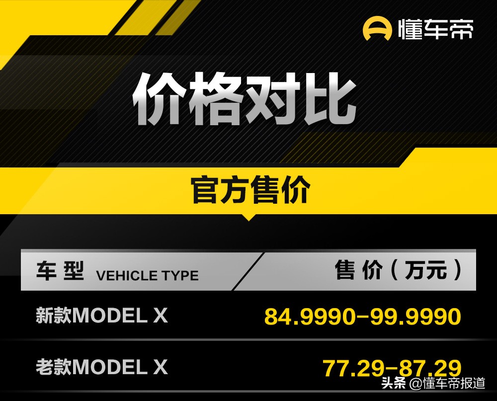 新车｜特斯拉新款MODEL X官图解析，相比老款有哪些变化？