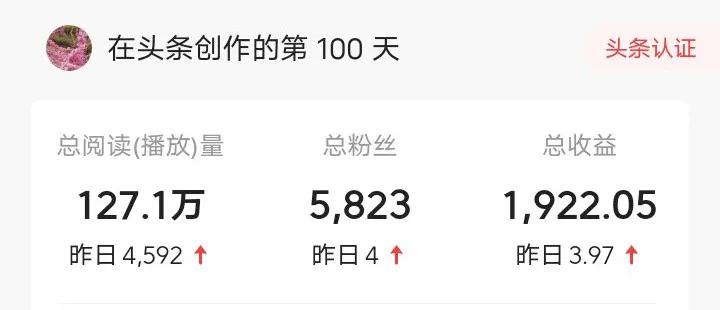 来头条创作100天的一些经验感悟