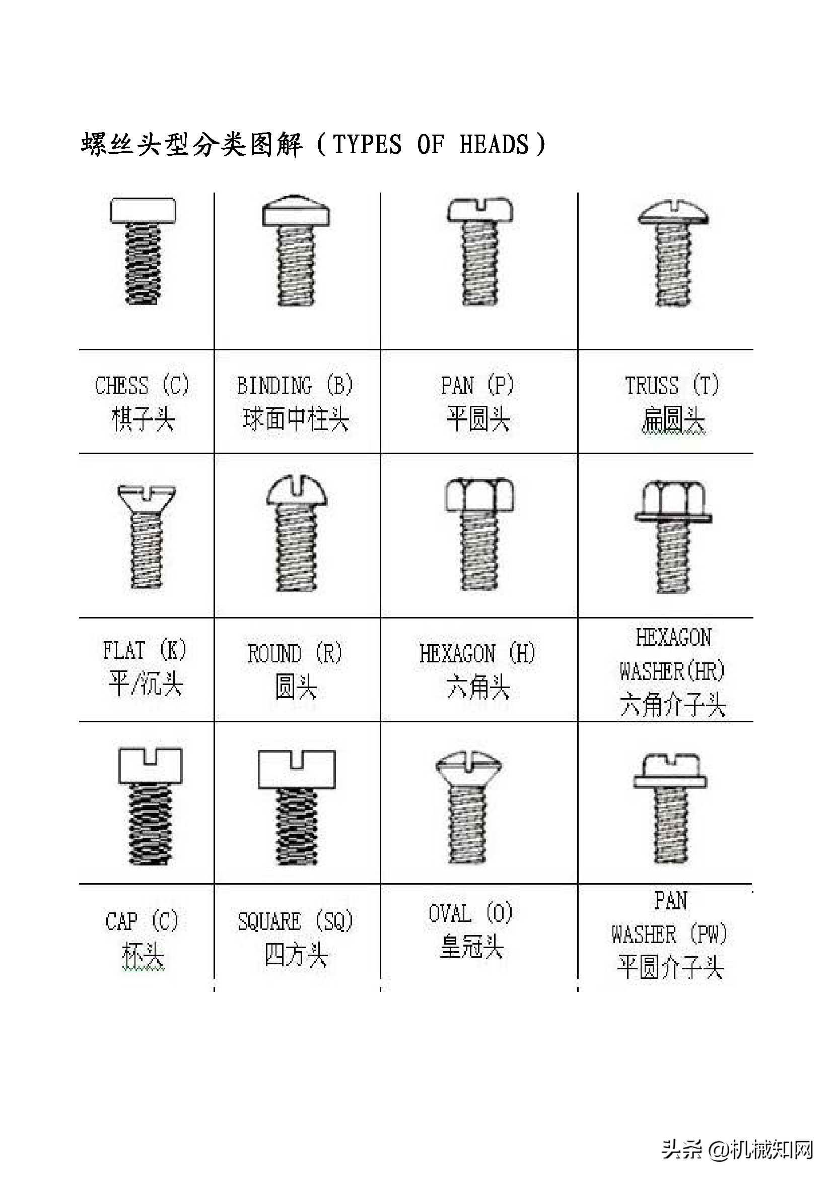螺栓型号螺栓型号标准对照表
