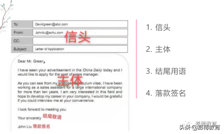 英语邮件格式范文(英文邮件写作的格式和注意事项)