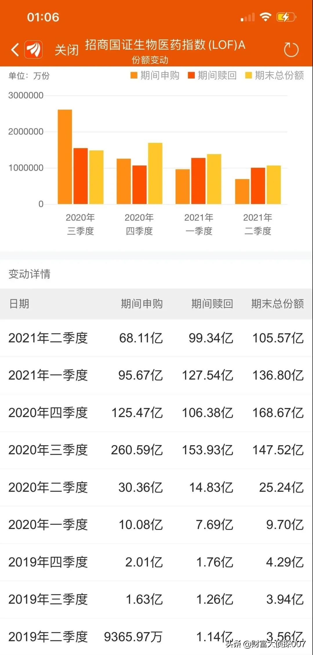 信达澳银新能源产业回调，排名不佳！招商国证生物医药指数业绩差