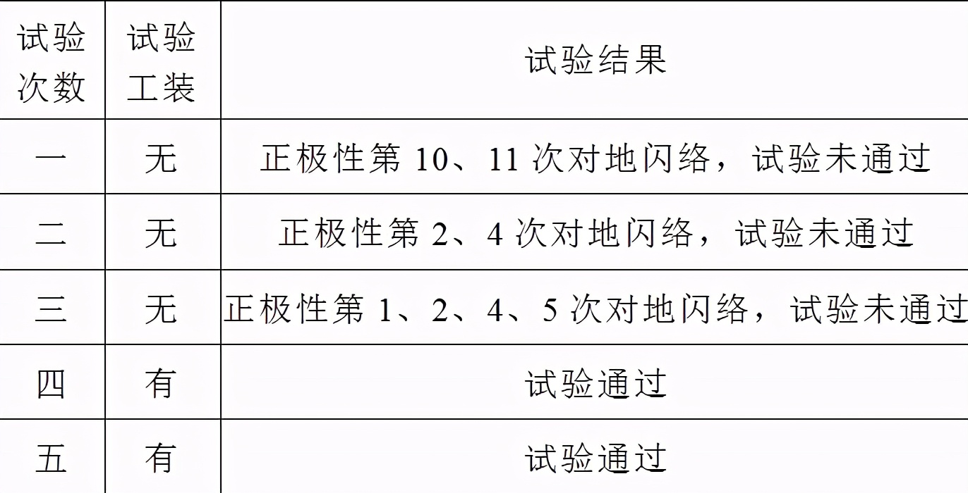 500kV復(fù)合絕緣子操作沖擊干耐受電壓試驗(yàn)的對(duì)地閃絡(luò)事件分析