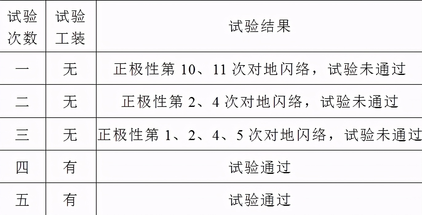 500kV復合絕緣子操作沖擊干耐受電壓試驗的對地閃絡事件分析