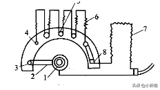实验室不可或缺的加热设备，都该怎么用？