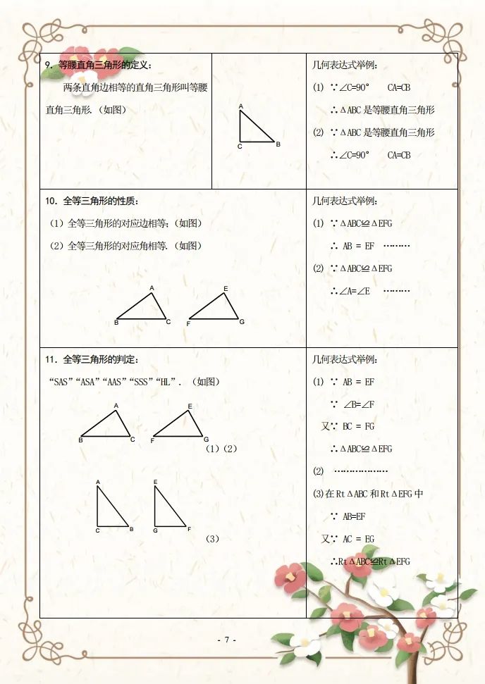 初二的同学看过来，收藏好这份初二数学知识点资料