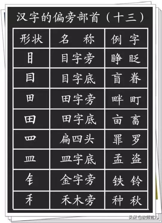 最新笔画+笔顺+偏旁部首大全，家长都容易出错，小学生必须掌握